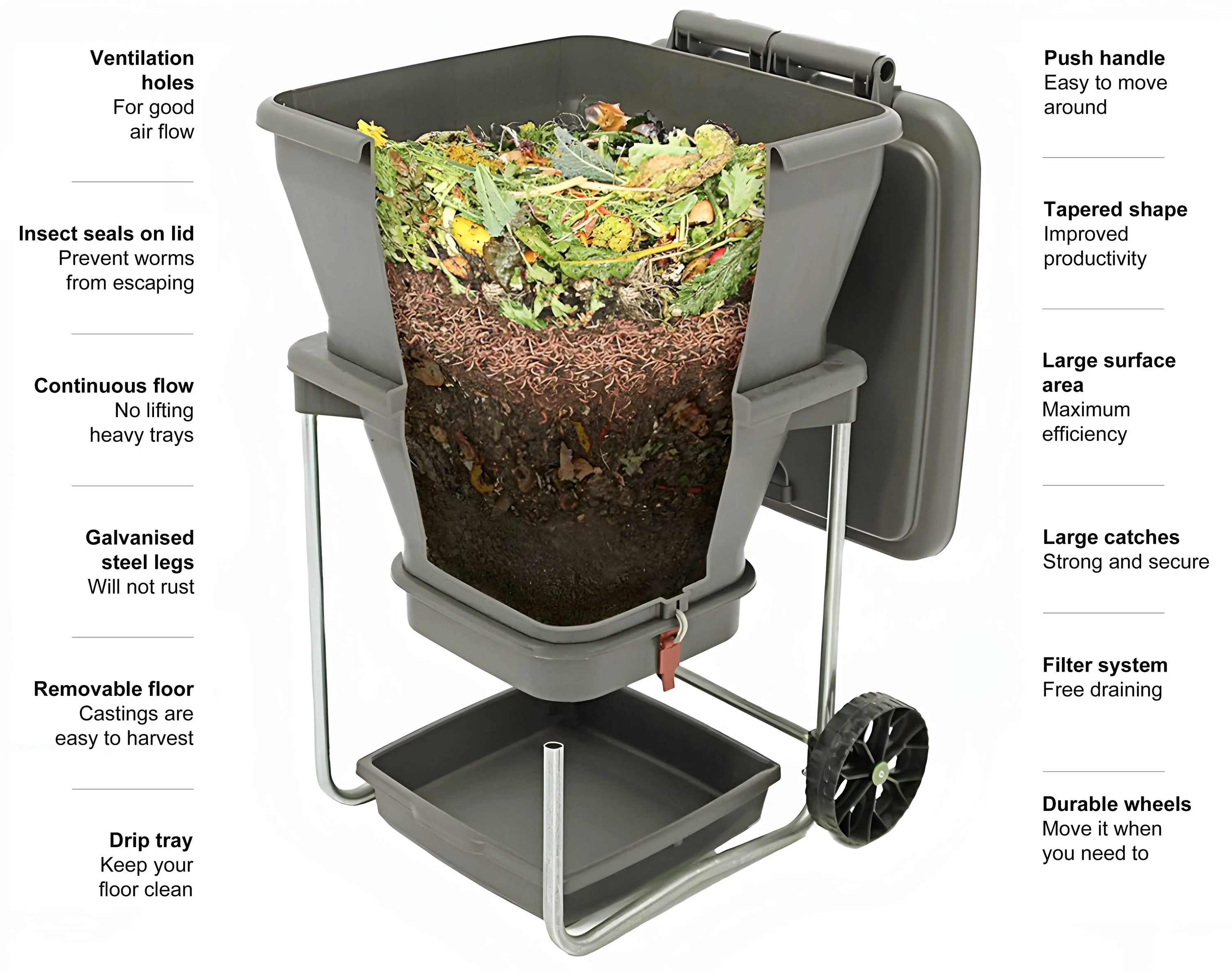 The Hungry Bin Continuous Flow Worm Farm features labeled parts like a push handle, ventilation holes, insect seal, tapered shape, large catches, filter system, drip tray, removable floor, galvanized steel legs, and durable wheels for easy composting.